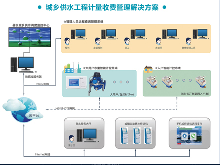 系統設計